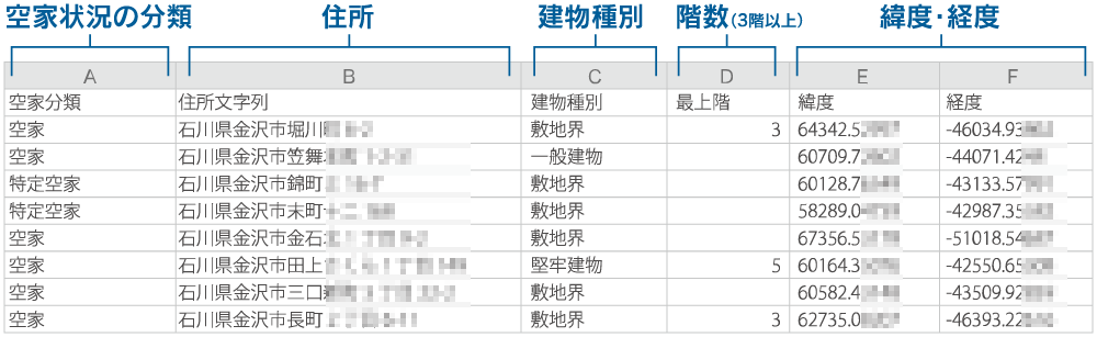 抽出データ